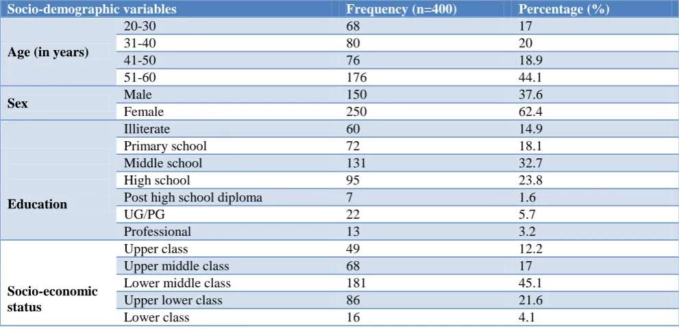 Table 1: Socio-demographic characteristics of the study population. 