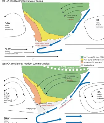 Figure 6. Conceptual model after Cohen and Tyson (1995) depicting the recorded response (in red) to shifts in atmospheric (indicated inblack) and oceanic (in blue) circulation patterns during the LIA (a) and MCA (b)