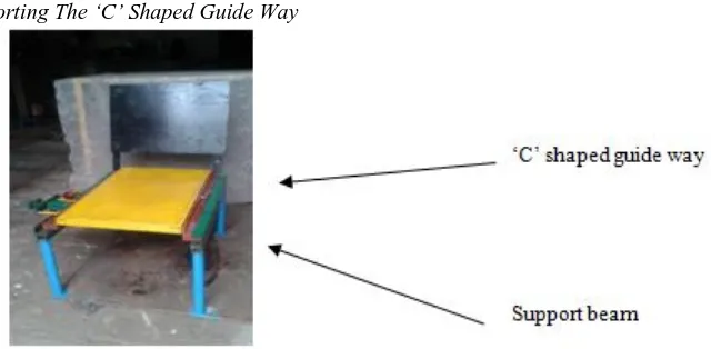 Fig. 11 Beam for supporting the ‘C’ shaped guide way 