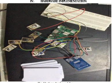 Fig- Hardware Implementation 