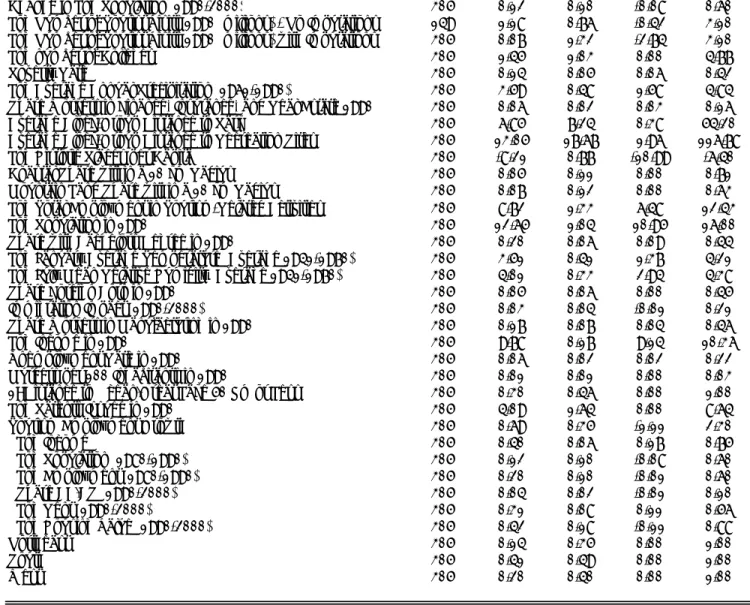 TABLE 2 Summary Statistics