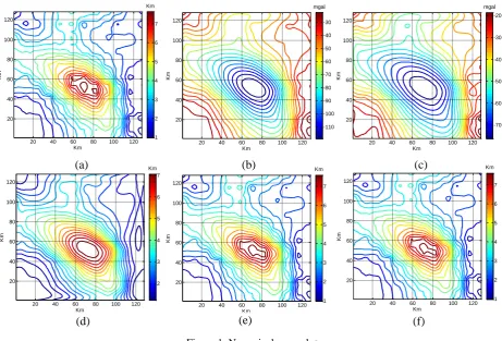 Figure 1. Numerical examples. 