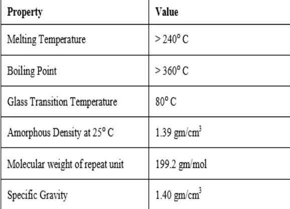 Figure 1: Properties of Bitumen 