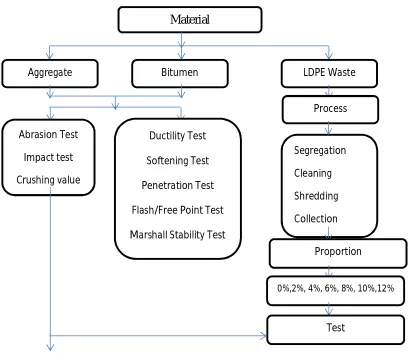 Figure 3: Properties of Aggregates: 