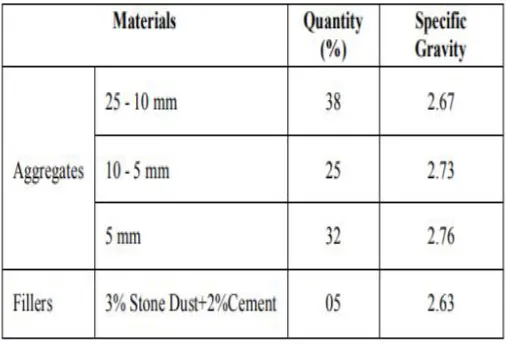 Figure 4: Grading requirements for Mineral Filler 