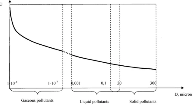 Fig. 1. Changes in the stability of toxic pollutants