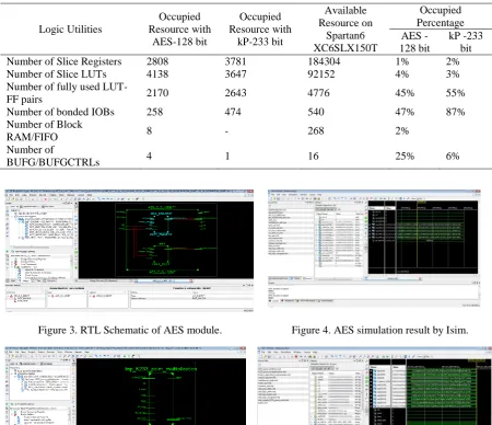 Figure 4. AES simulation result by Isim. 