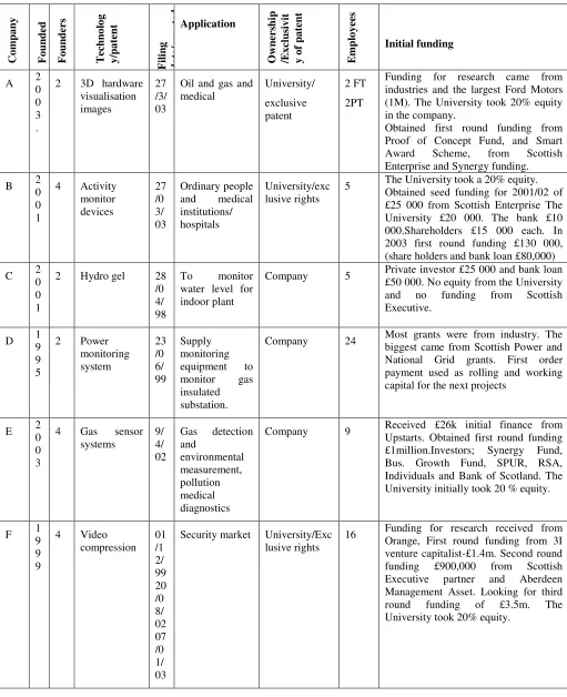 Table 1: The companies’ profile. 