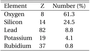 Table 2.1 Lead glass composition used to model the MCP in PENELOPE.