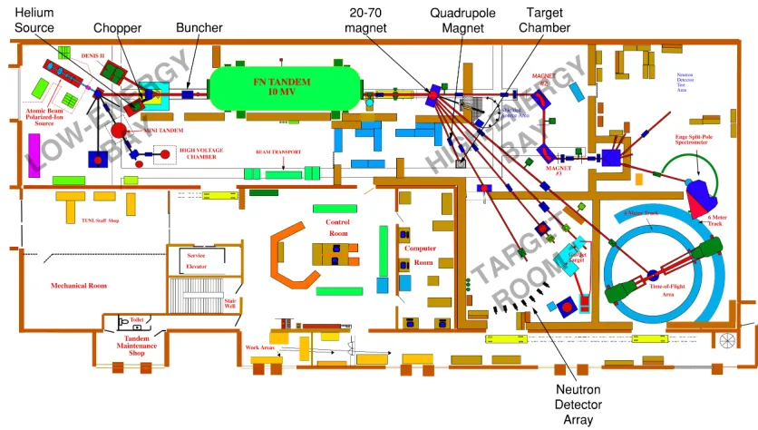 Figure 4.1Figure 3.1: The ﬂoorplan of the FN tandem accelerator laboratory at TUNL. Key components of the experimental setup forthis work are labeled