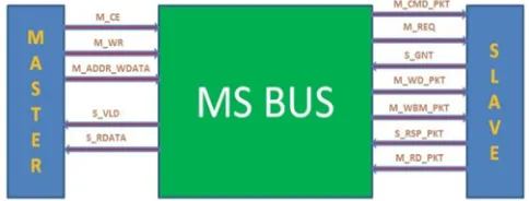 Fig. MSBUS block diagram 
