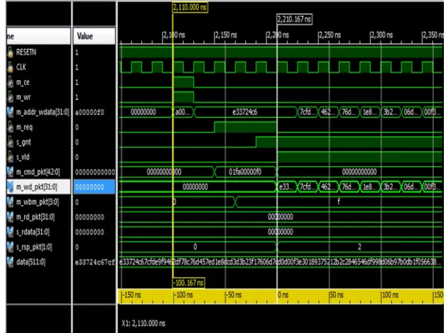 Fig. Write transaction 