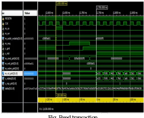 Fig. Read transaction 