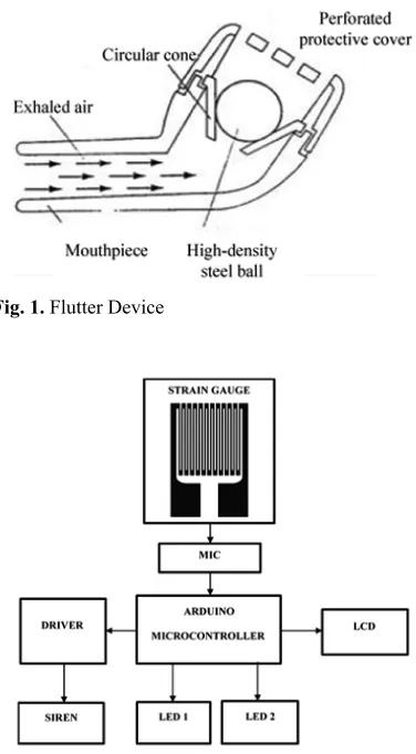 Fig. 1. Flutter Device