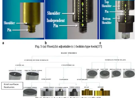 Fig. 5 (a) Fixed,(b) adjustable (c ) bobbin type tools[37] 