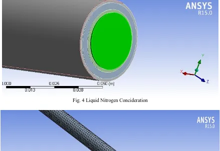 Fig. 4 Liquid Nitrogen Concideration 