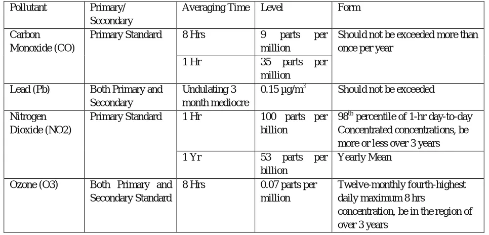 TABLE II: AQI TAXONOMY [15] 