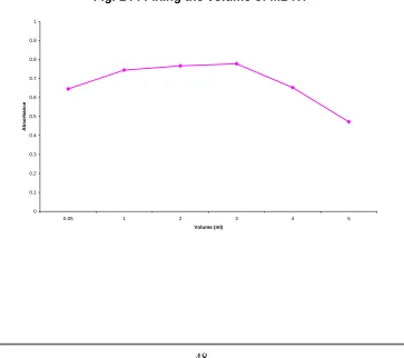 Fig. 14 : Fixing the volume of MBTH 