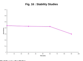 Fig. 16 : Stability Studies 
