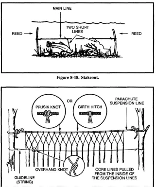 Figure 8-18. Stakeout.