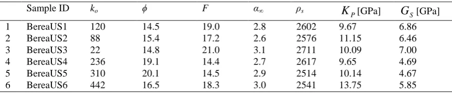 Table 1. Sample ID, parameters of the samples. Symbols ko (in mD), ϕ (in %) , F (no units), α∞ (no units), ρs (in kg/m3), K (in GPa) and PG (in GPa) stand for permeability, porosity, formation factor, tortuosity, solid Sdensity, bulk modulus and shear modu