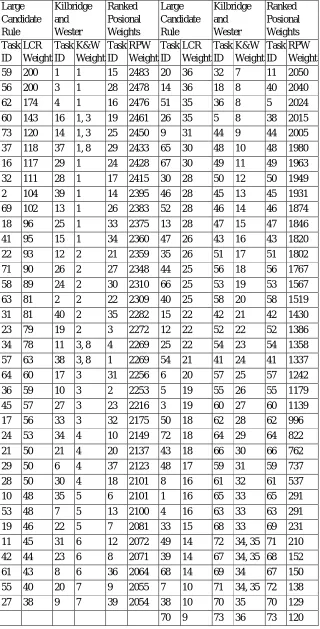 Table 3. Number of 