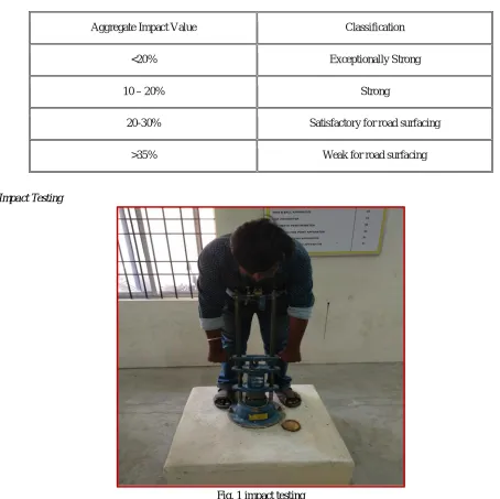 Fig. 1 impact testing 