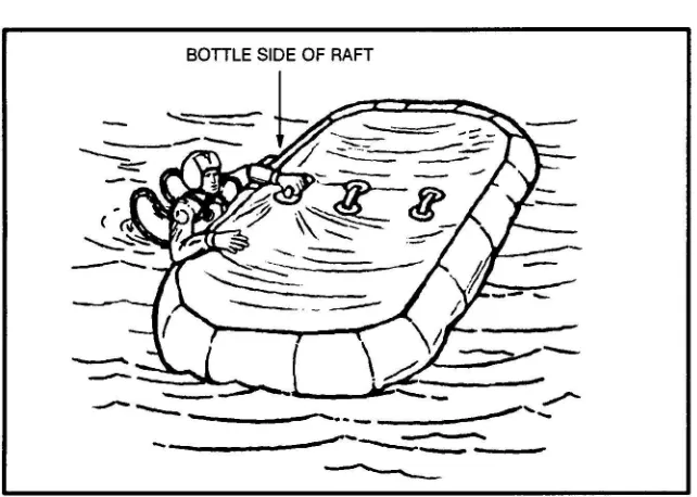 Figure 16-12. Seven-man raft.