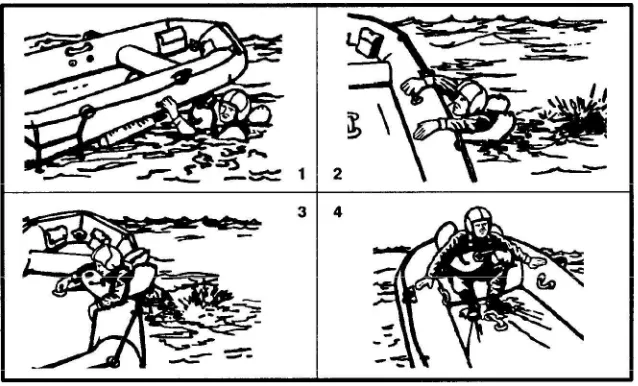 Figure 16-14. Method of boardingseven-manraft.