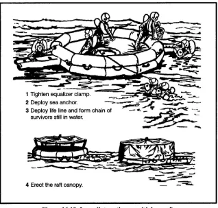 Figure 16-18. Immediateaction-multiplaceraft.
