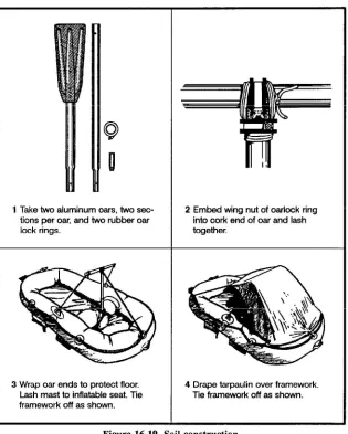 Figure 16-19. Sail construction.