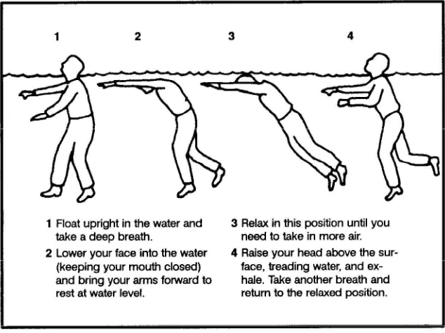 Figure 16-2. Floating position.
