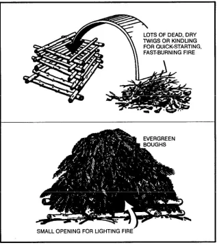Figure 19-2. Smoke generator-ground.