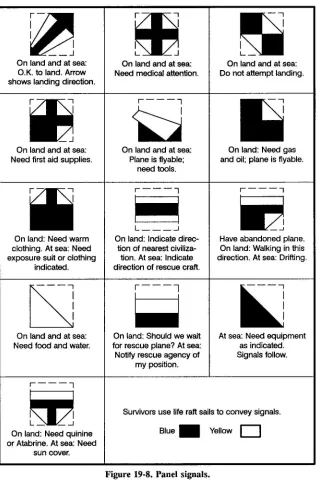 Figure 19-8. Panel signals.
