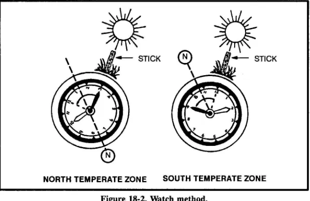 Figure 18-2. Watch method.