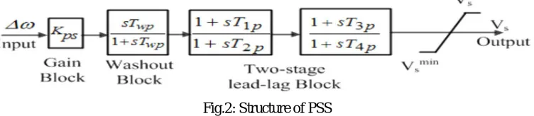 Fig.2: Structure of PSS  