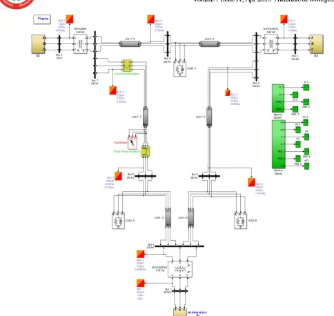 Fig. 4: MATLAB/SIMULINK Implementation of the 3 Machine 9 Bus Systems[15] 