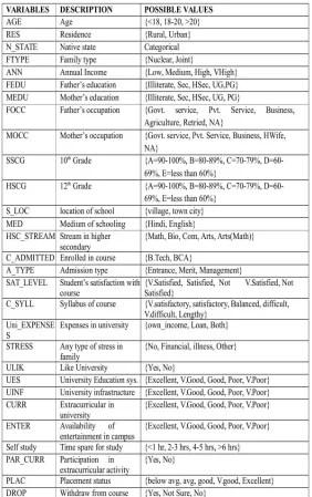 Table 1 – Variables in dataset 