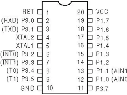 Fig 2: Pin Configuration 