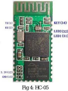 Fig 3: Block Diagram of L293D 