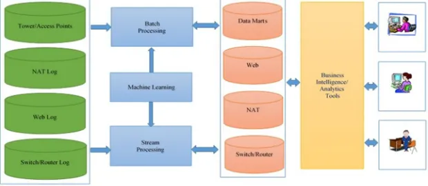 Fig. 4 Workflow of network analytics 