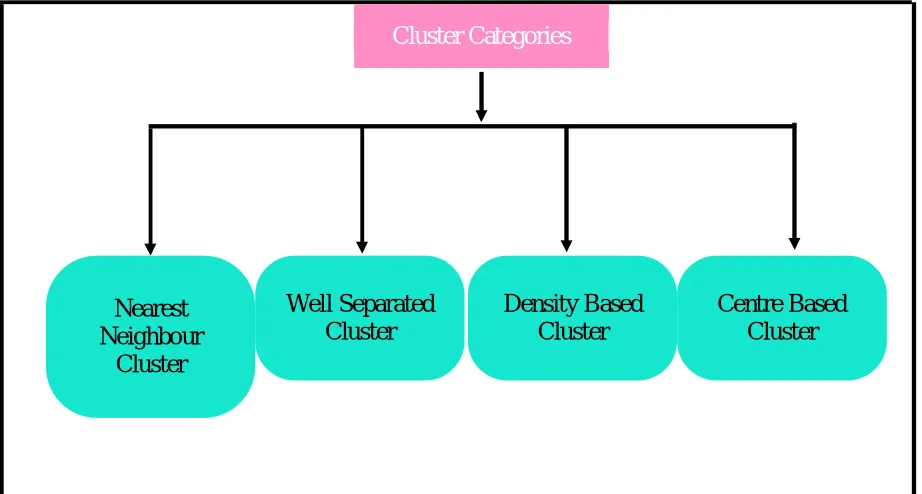 Figure 3 k-means cluster 