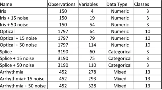 Table 2.    Dimensions of datasets 