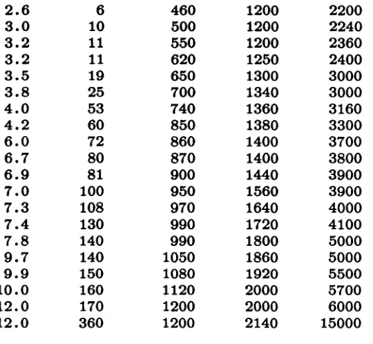 Table 1