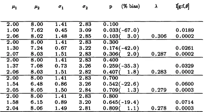 Table 5.