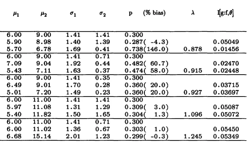 Table 6