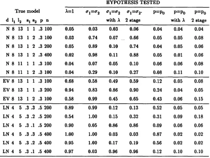 Table 7