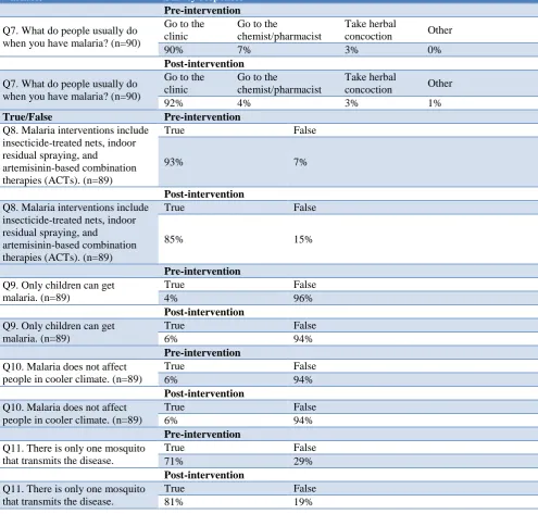 Table 4: Socio-ecological model. 