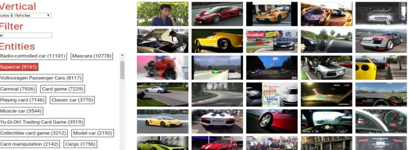 Fig 1: This screenshot of a YouTube-8M dataset (which is a large-scale benchmark for general multi-label video classification) explorer depicts a subset of videos in the dataset annotated with the entity “CAR”