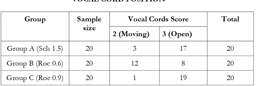 Table IX VOCAL CORD POSITION 